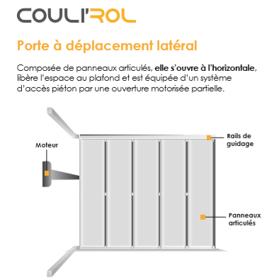 Porte de garage Couli’Rol